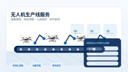 TJW drone production line service