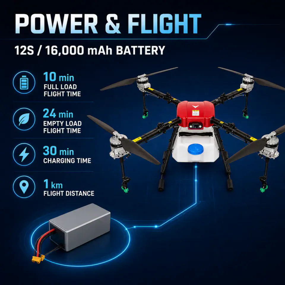 TYI 4 Axis 16L power and platform specification